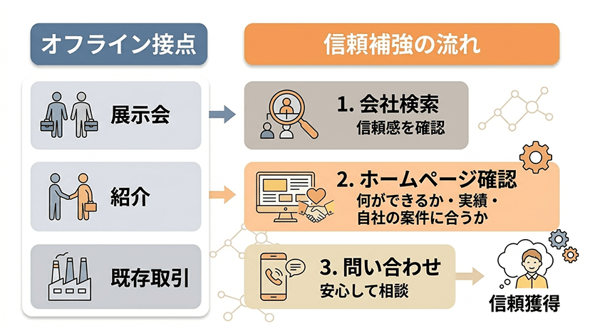 なぜ今、町工場・中小製造業こそWeb集客を考えたいのか