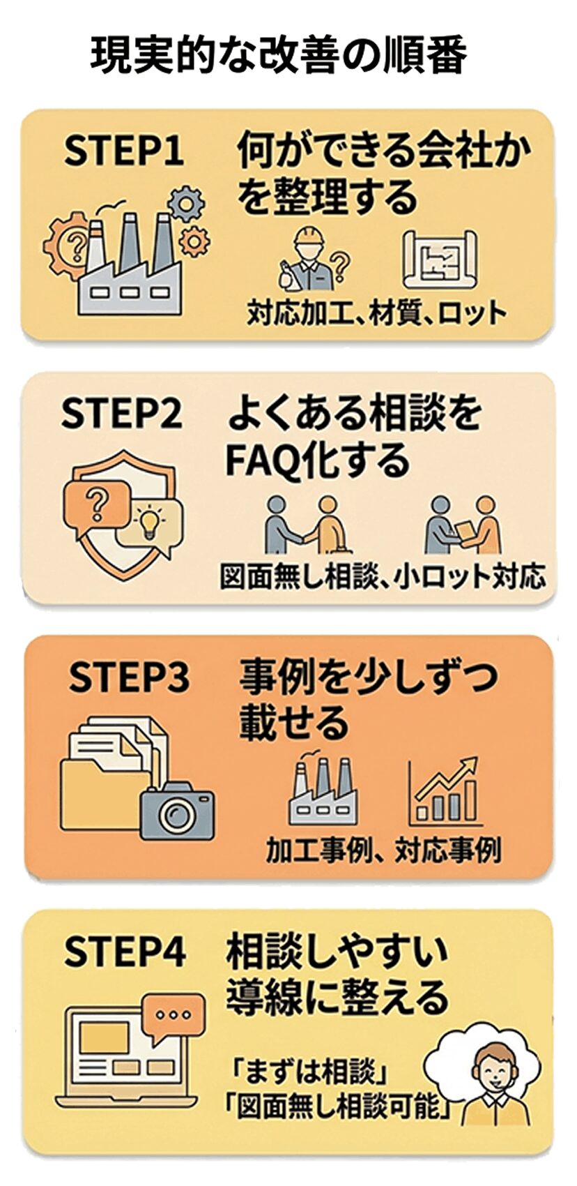 現実的に始めるなら、まずはこの順番で整えたい