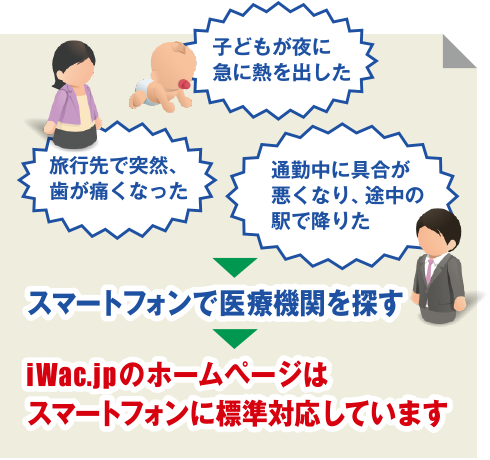 iWac.jpのホームページはスマートフォンに標準対応しています